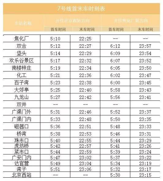 北京地铁新开通两条线路（附上2019年北京地铁广告投放线路图）