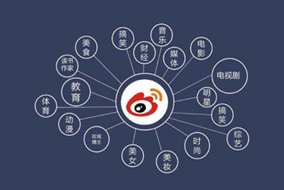 怎样做好微博广告？？？？？？